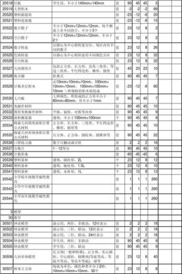 河南省小学数学与科学教学仪器配备标准及参考报价分析